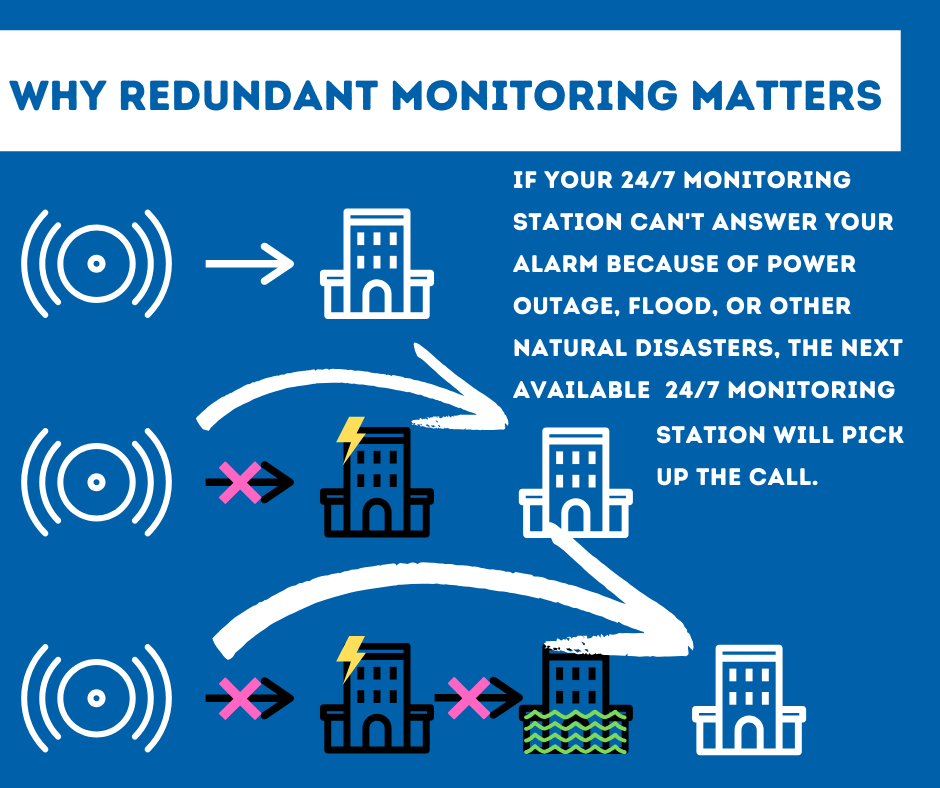 Security System Monitoring San Diego